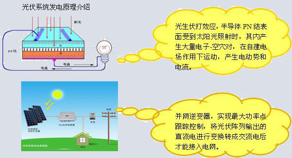 浅谈光伏发电的原理